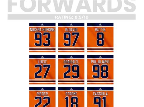NHL Team Line Combinations.